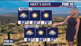 6 p.m. Weather Forecast - 11/20/24