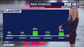 6 p.m. Weather Forecast - 11/24/24