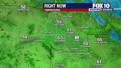 Current Temperatures