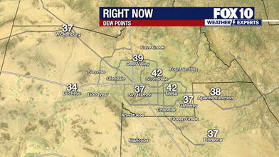 Valley Dew Points