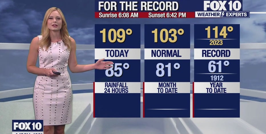 Arizona weather forecast: Above-normal temps expected this week in Phoenix