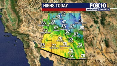 Today's Highs